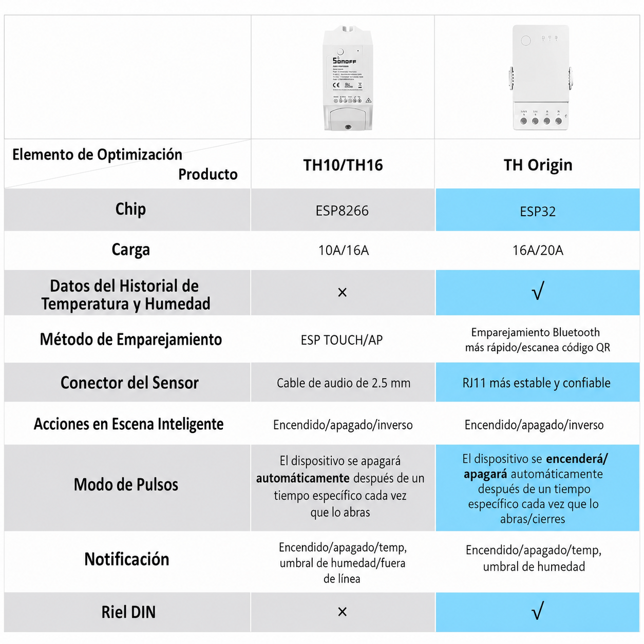 Interruptor wifi Sonoff TH Origin 16A – Monitoreo de temperatura y humedad