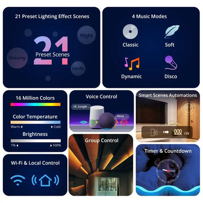 Cinta LED Inteligente RGB Sonoff L3 5 Metros