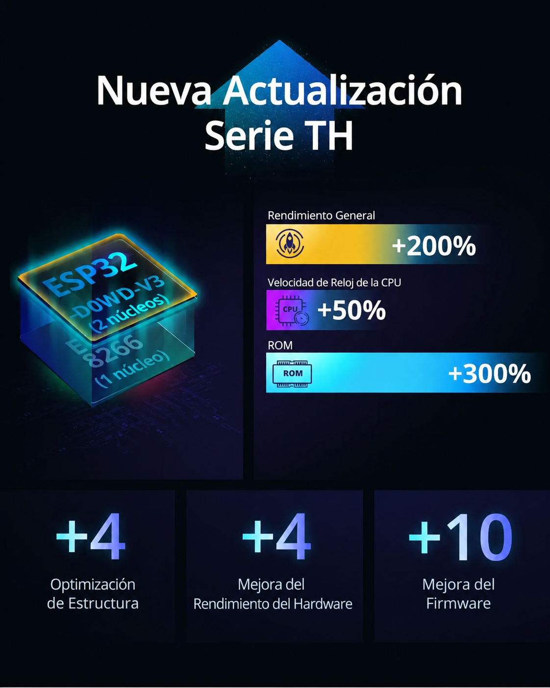 Interruptor wifi Sonoff TH Origin 16A – Monitoreo de temperatura y humedad