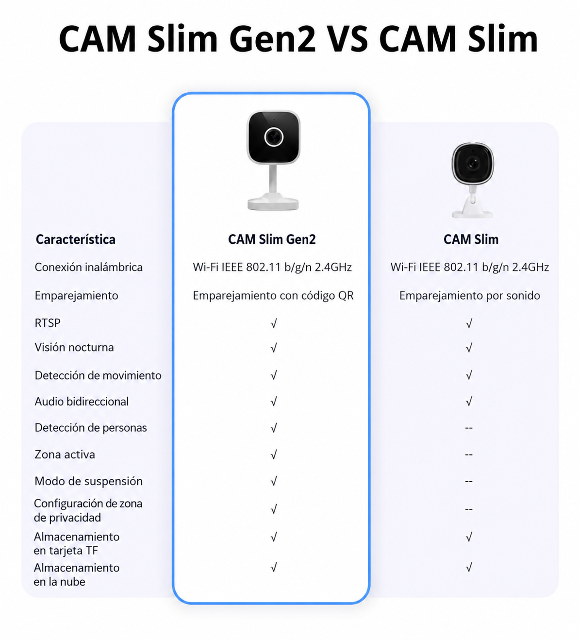 Cámara de Seguridad Slim WiFi Full HD Sonoff