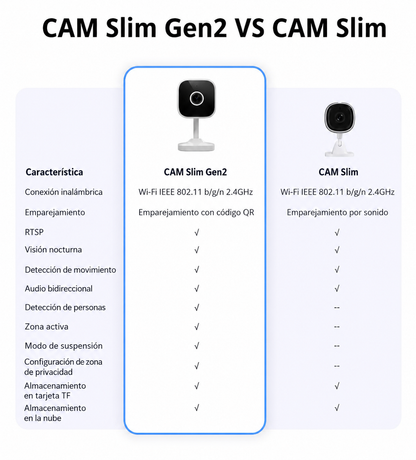 Cámara de Seguridad Slim WiFi Full HD Sonoff