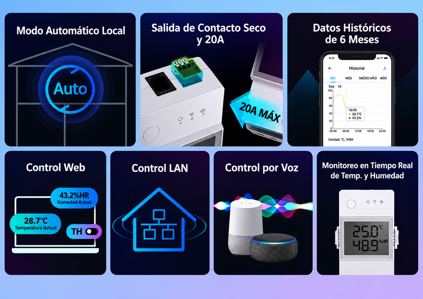 Interruptor wifi Sonoff TH Elite 20A – Monitoreo de temperatura y humedad