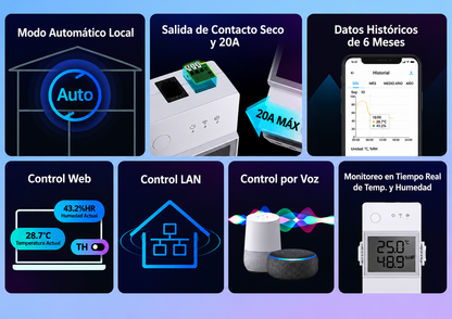 Interruptor wifi Sonoff TH Elite 20A – Monitoreo de temperatura y humedad